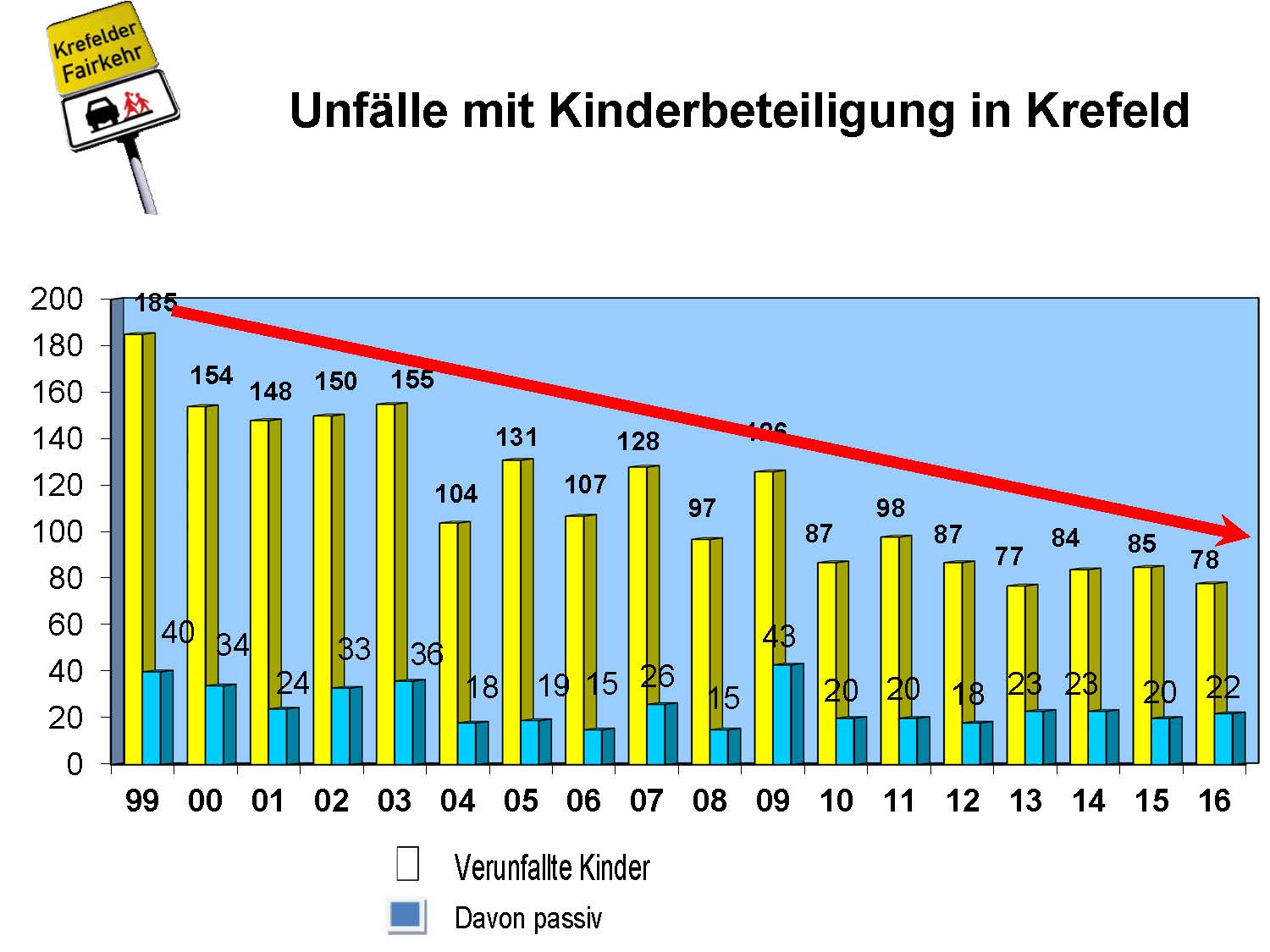 Präsentation1