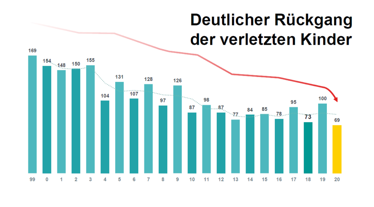 Kreflder_Fairkehr_2020_Uhrzeitbilanz.jpg Kreflder_Fairkehr_2020_Tagesbilanz.jpg Kreflder_Fairkehr_2020_Monatsbilanz.jpg Kreflder_Fairkehr_2020_Jahresbilanz