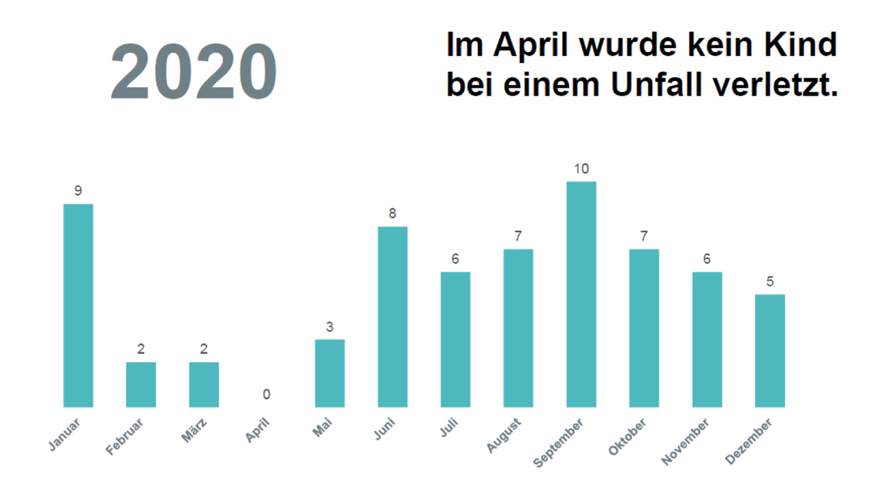 Kreflder_Fairkehr_2020_Uhrzeitbilanz.jpg Kreflder_Fairkehr_2020_Tagesbilanz.jpg Kreflder_Fairkehr_2020_Monatsbilanz.jpg Kreflder_Fairkehr_2020_Monatsbilanz